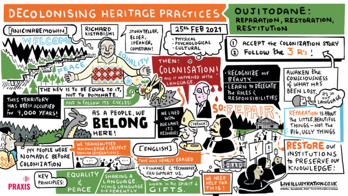 Reducing Inequalities & Decolonising Heritage Practices (Sept 2021)