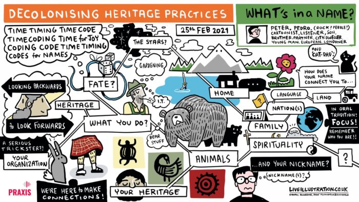'Decolonising Heritage Practices': An excerpt of illustrated overviews from a PRAXIS Heritage and Sustainable Futures workshop, 2021. 